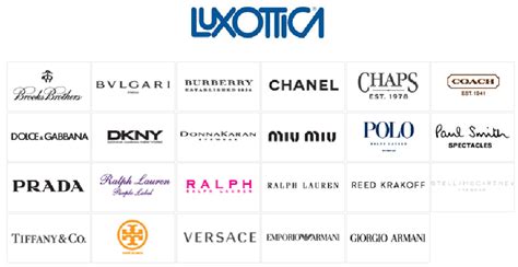 what brands does luxottica make.